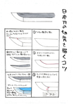 スリーステップで描ける日本刀の切先サムネイル